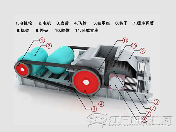 对辊破碎机结构