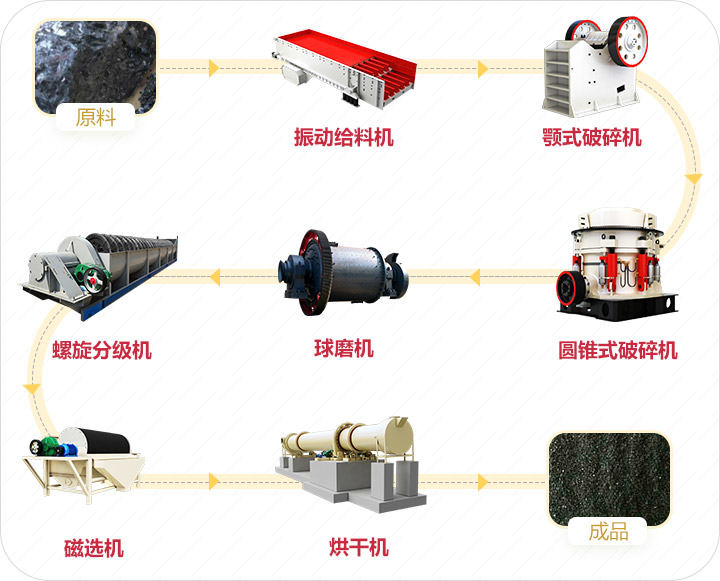 镜铁矿工艺流程