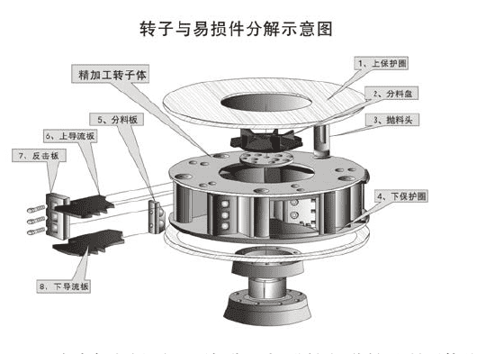 制砂机转子