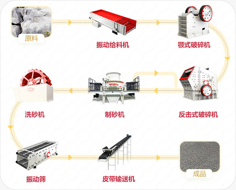 云南大理石破碎生产线流程