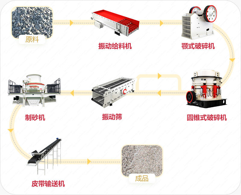 天津高速公路骨料生产线流程图