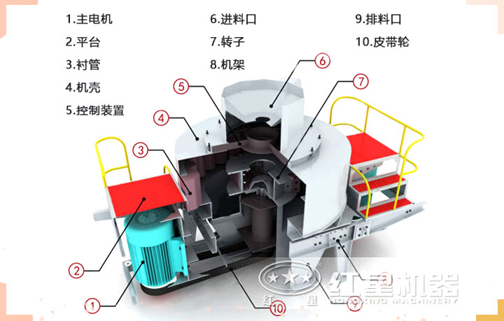 玄武岩制砂机结构