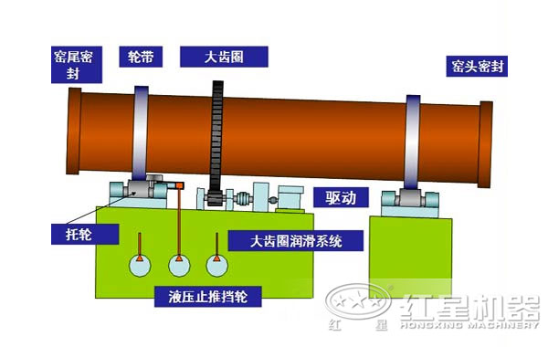 陶粒砂回转窑结构图