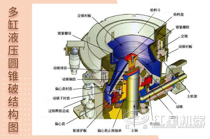 多缸液压圆锥破碎机结构示意图