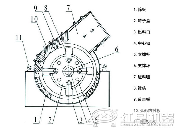 矿石锤式破碎机示意图