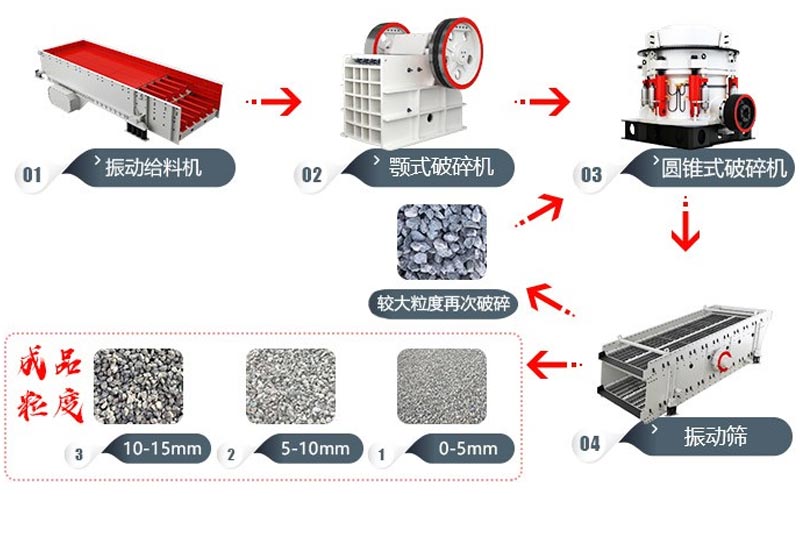 碎石生产线工艺流程