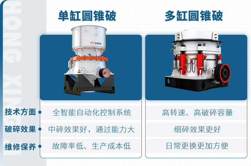 红星圆锥破碎机