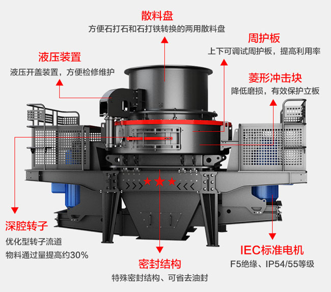 玄武岩制砂机结构