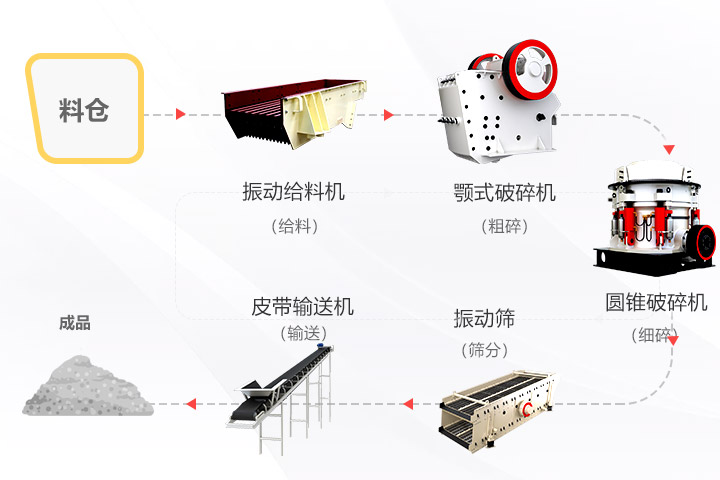 宁夏石灰岩破碎生产工艺流程