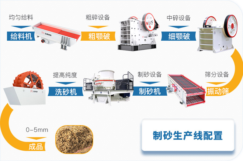 40t/h环保砂石生产线流程图