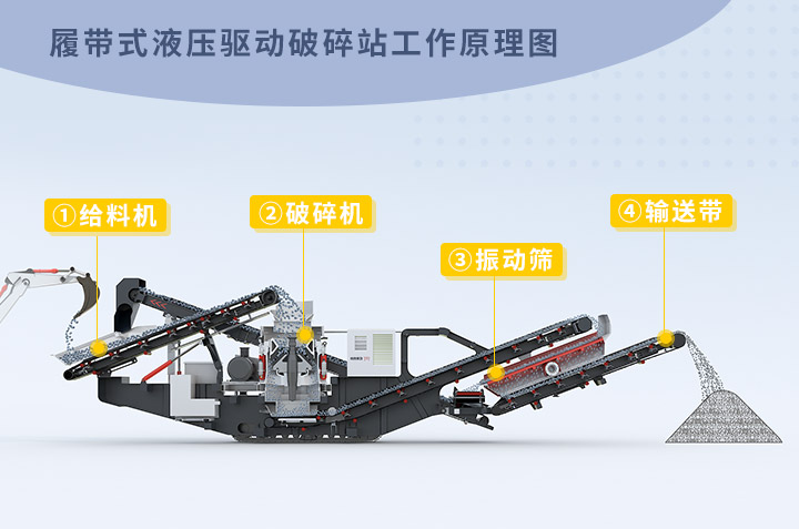 履带式液压驱动破碎站工作原理