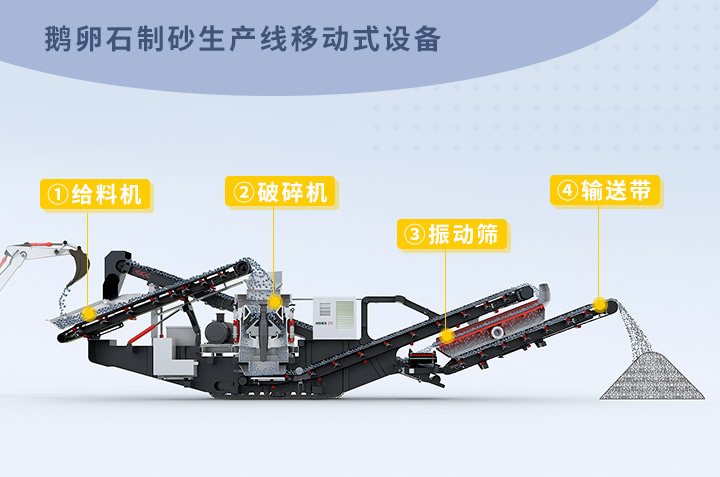 移动制砂机结构图