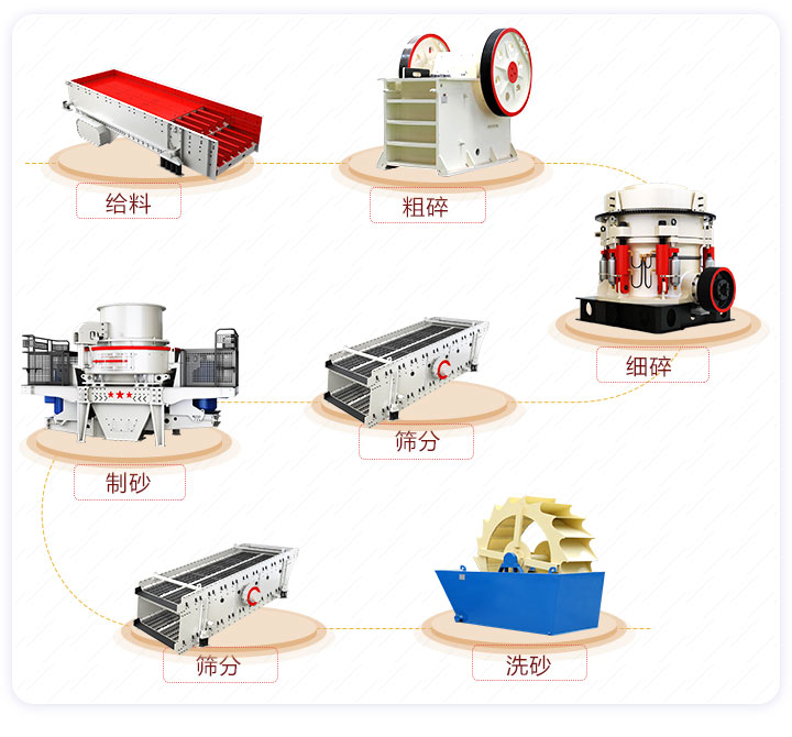 固定式石英砂生产流程