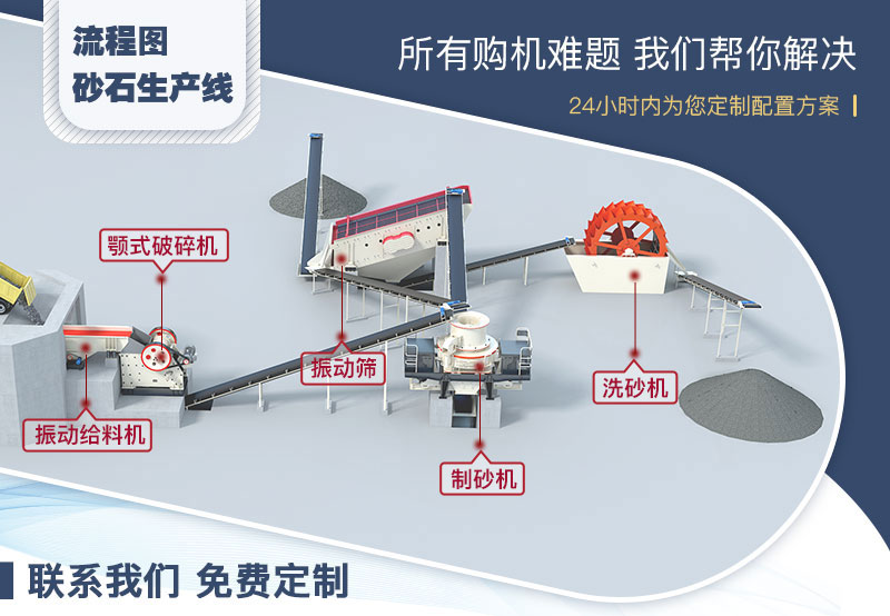 河卵石制砂流程图