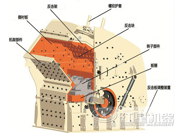 反击式破碎机内部结构