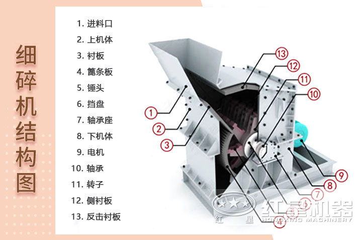 细碎机设备结构