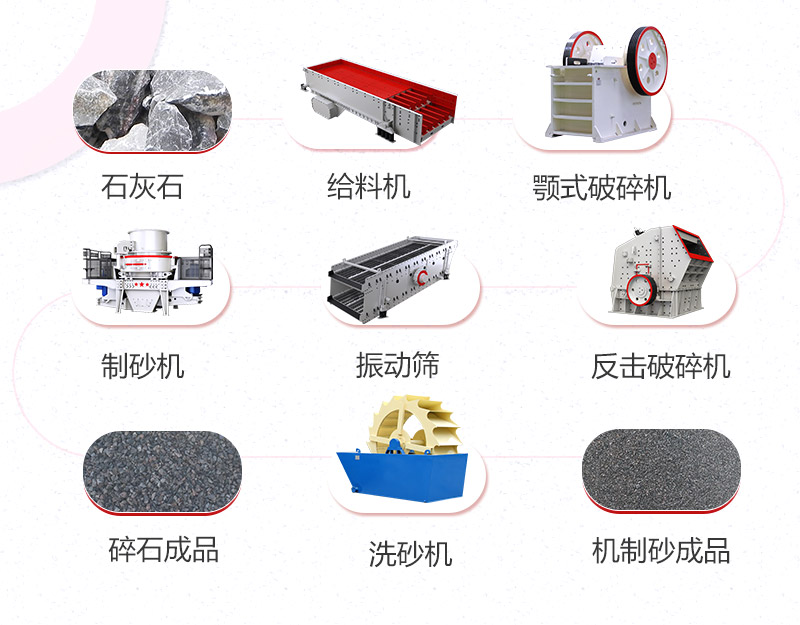 鹅卵石制砂生产线工艺流程